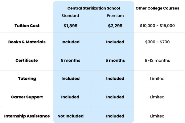 Live Stream Class comparison chart.